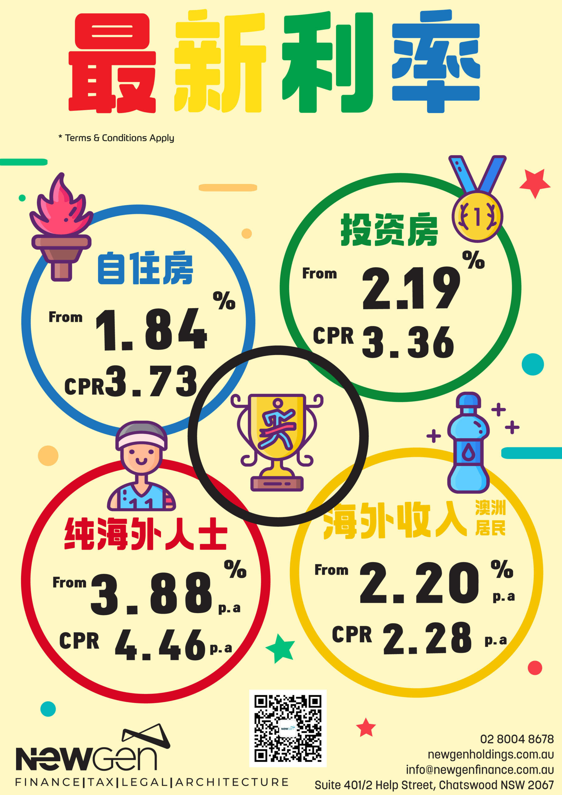 Newest Hot Rate!/最新利率
