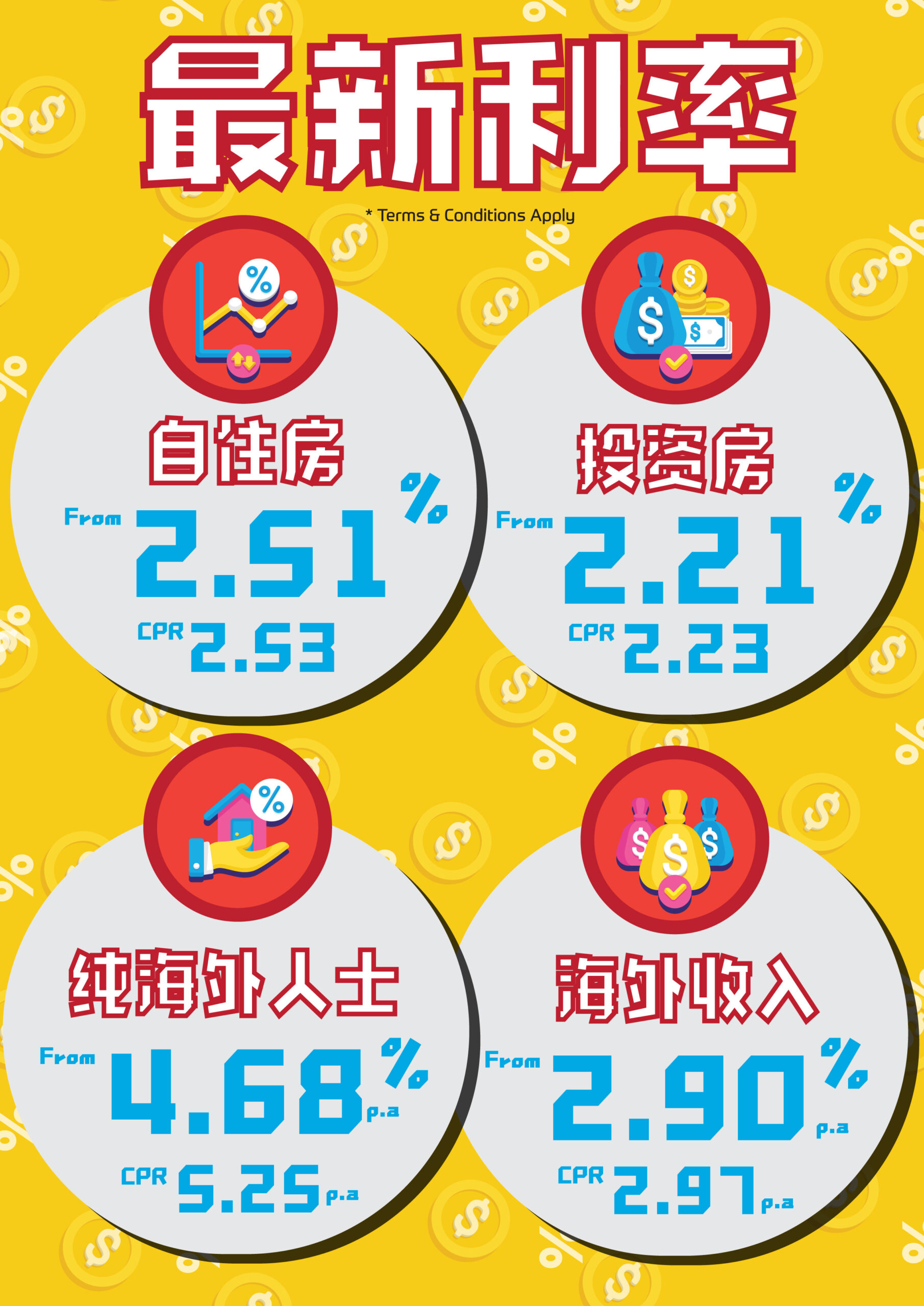 Jul 2022 Hot Rate/最新利率