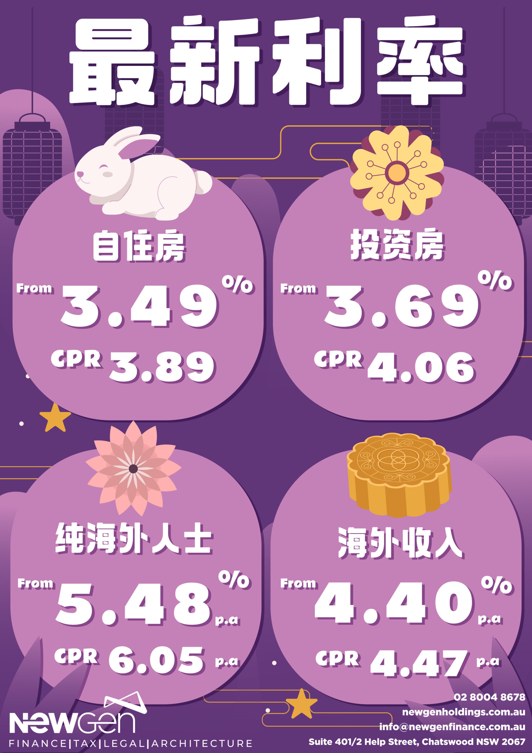 Sep 2022 最新利率/Newest Hot Rate