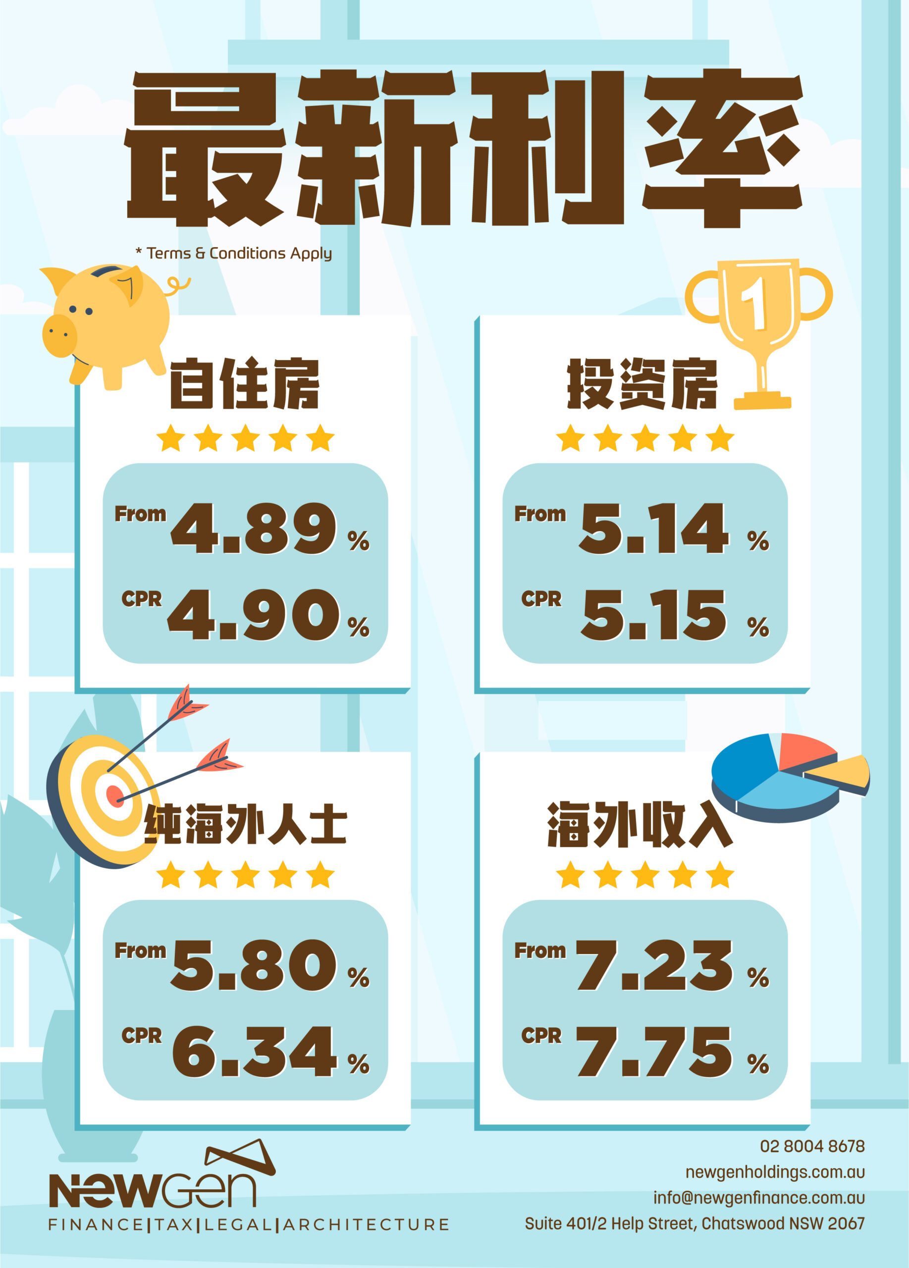 Mar 2023 最新利率/Newest Hot Rate